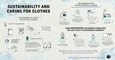 sustainability and caring for clothes